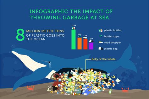 Ocean Pollution Data に対する画像結果