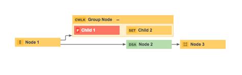 Image result for JSON Layout