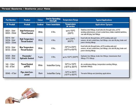 Image result for Pipe Thread Compound for Gas Drying Time Chart