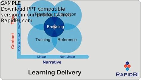 Image result for Model Management Cycle