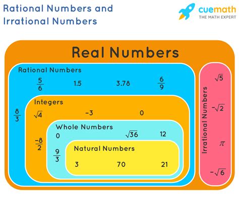 Afbeeldingsresultaten voor Example or Rational Numbers