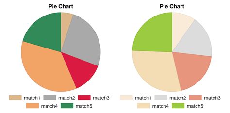 Image result for Java Spring Boot Pie-Chart Create