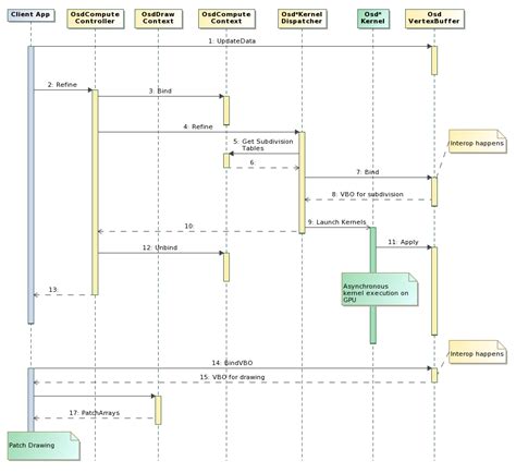 Toradh íomhá ar API Call Sequence Diagram