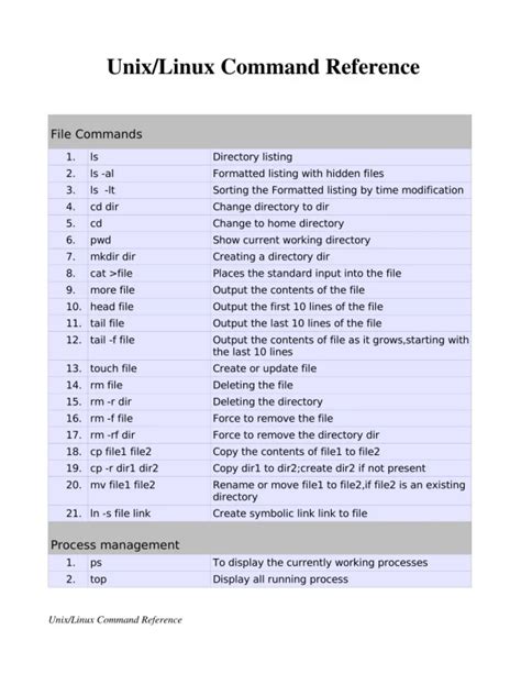 Free Define in Linux Command Line に対する画像結果