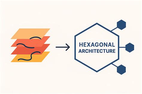Image result for Hexagonal Architecture Wat Is Dat