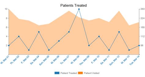 Image result for A Line Graph Shows Change Over Time