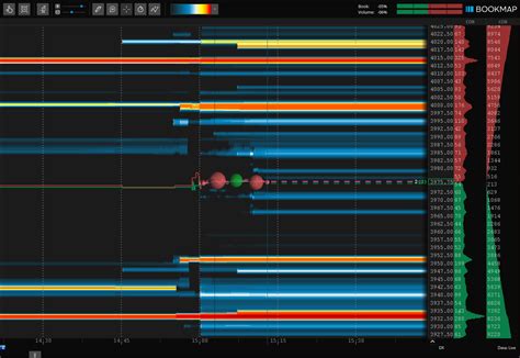 Nasdaq Symbol On Bookmap に対する画像結果