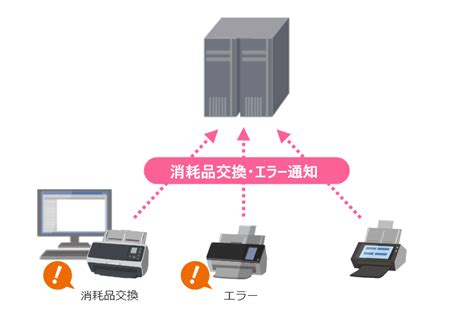 Scanner Central Admin Logo に対する画像結果