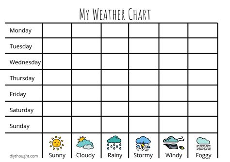 Image result for How to Create a Weather Chart