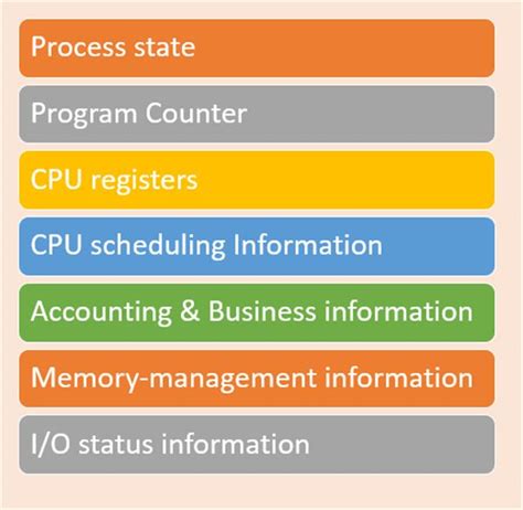 Process Controls Cheme Block Diagram に対する画像結果