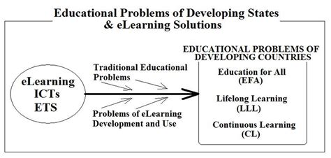 Image result for Problem Solving Countries
