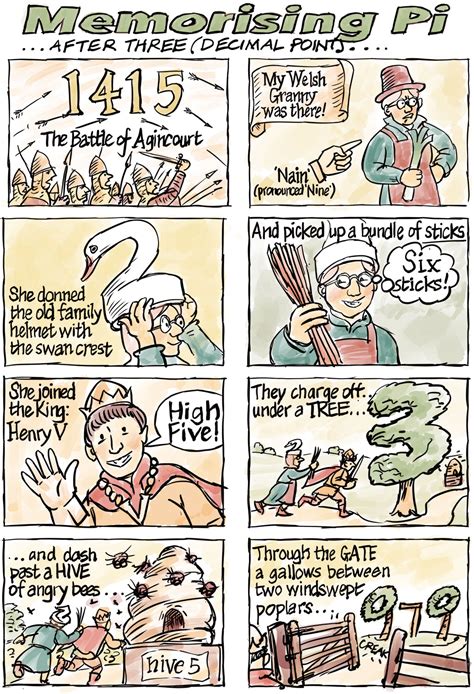 Image result for Learn Pi