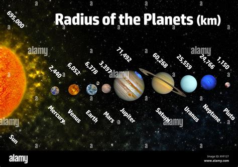 Image result for Relative Size of Planets and Distance