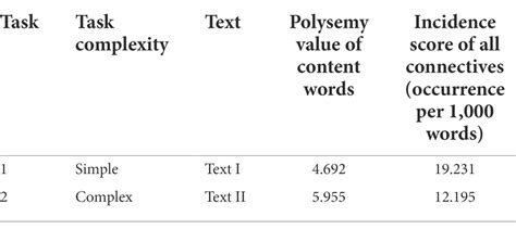 Task Complexity Assessment Rating Scale に対する画像結果
