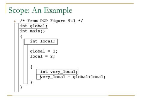 نتيجة الصورة لـ Scope Programming Example