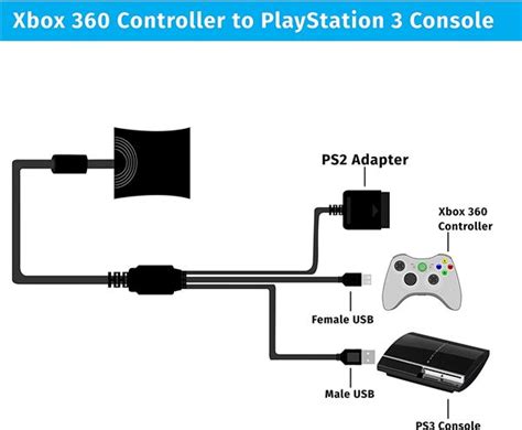 PS3 Controller Diagram に対する画像結果