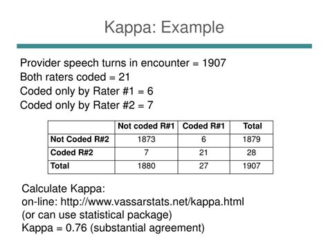 Image result for Structured Code in Content Analysis