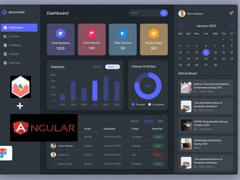 Image result for Server Dashboard JS Library