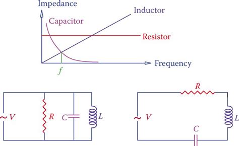 Solving Parallel RLC Circuits for Resonance に対する画像結果