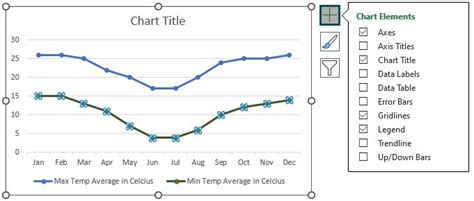Image result for Excel Line Chart Option