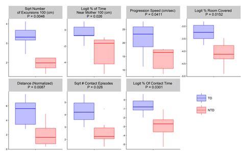 Image result for NTD Infants