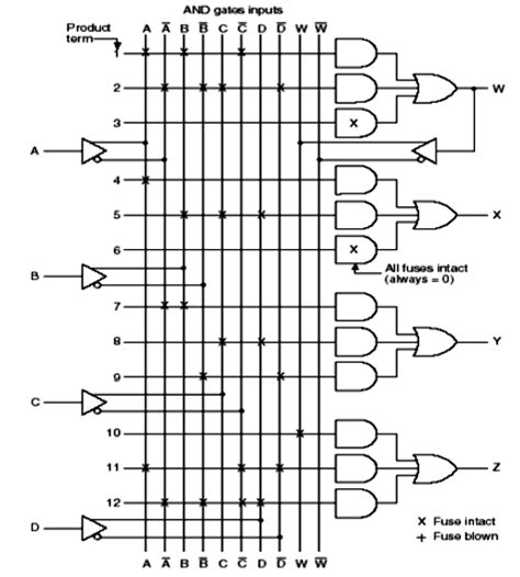 Programmable Logic Device Alternatives に対する画像結果