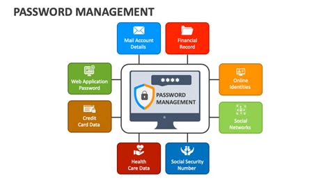 Password Management System Image ପାଇଁ ପ୍ରତିଛବି ଫଳାଫଳ