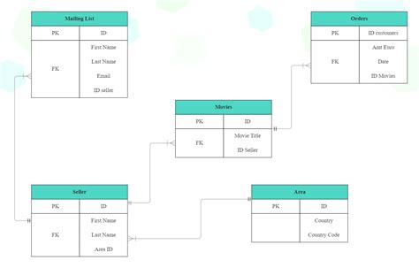 Image result for Sample SQL Diagram