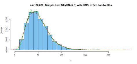 Image result for Kernel Density Distribution Graph