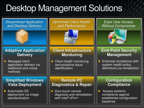 Image result for Microsoft Software Management System