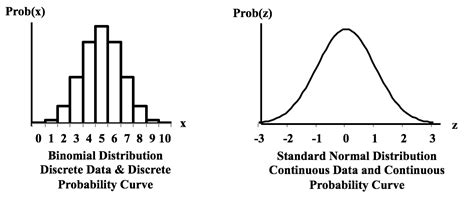 Discrete Probability Distribution Graph に対する画像結果