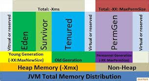 Hospital Management Java T Point System માટે ઇમેજ પરિણામ