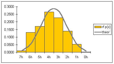 Image result for Area Under a Normal Distribution