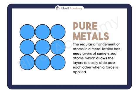 Understanding the Periodic Table - Blue3 Academy