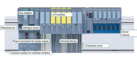 Afbeeldingsresultaten voor Server Module System