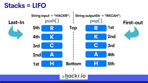 Reverse for Loop Java に対する画像結果