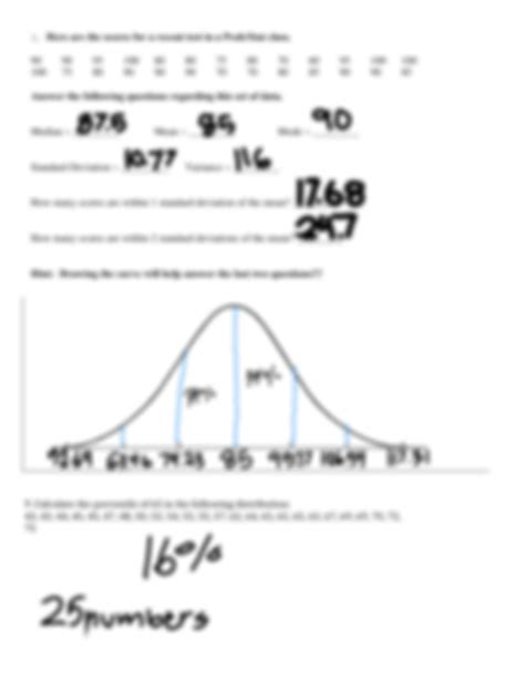 Toradh íomhá ar Normal Curve Solution