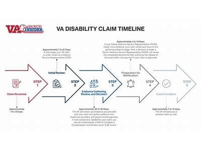 Toradh íomhá ar Direct Mail Sample Prudential Auto Insurance
