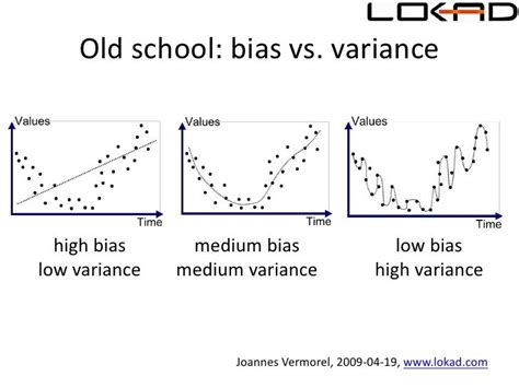 Image result for High vs Low Sample Variance