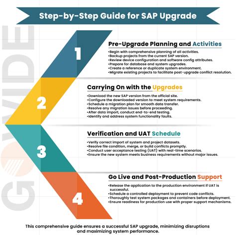 Image result for SAP GUI Upgrade
