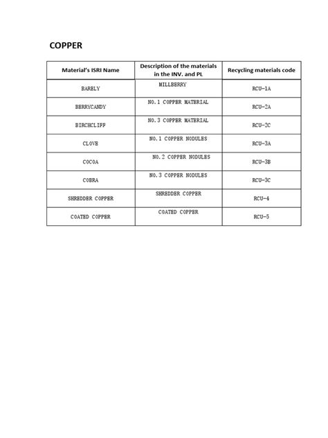 Image result for Copper Temper Code