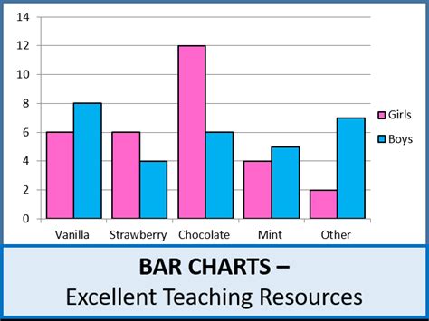 Excel Bar Comparative Graphs に対する画像結果
