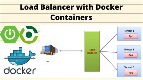 Image result for Nginx Load Balancing Docker