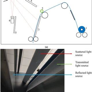 Image result for Light Source Unit LED