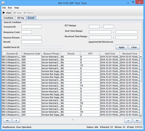 VoIP Testing に対する画像結果