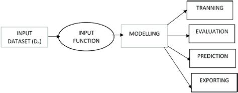 Image result for Block Diagram for Image Classification