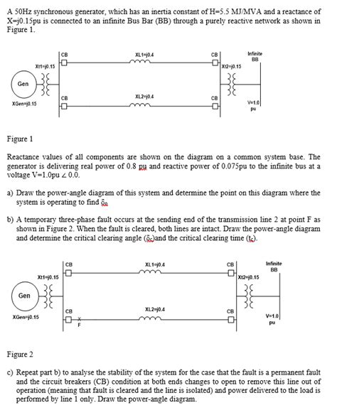 Image result for Inertia Synchronous Generator