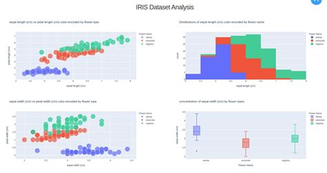 Toradh íomhá ar Plotly Dash Examples