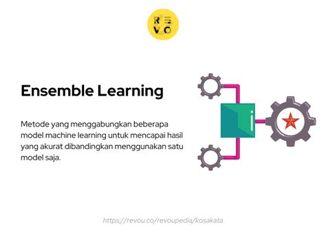 Image result for Ensemble Learningensemble Learning