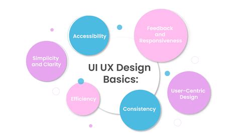 Image result for Basic UI